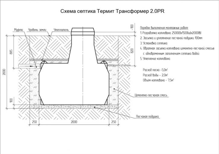 Схема монтажа ТЕРМИТ ТРАНСФОРМЕР 2.0 PR